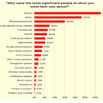 who show what faith is